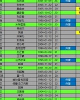 2025中超夏转补/撤报名情况（个人整理，非官方，仅供参考）
